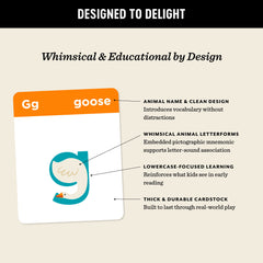 Diagram highlighting the design features of an Animals A to Z alphabet card, including a clean animal name layout, whimsical letterforms with embedded pictographic mnemonics to support letter-sound association, a lowercase-focused approach aligned with early reading, and thick, durable cardstock designed for everyday play.